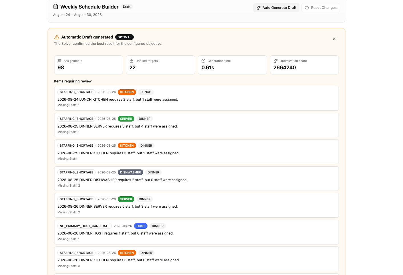 Schedule-generation result showing assignment count, unfilled targets, generation time, optimization score, and staffing shortages.